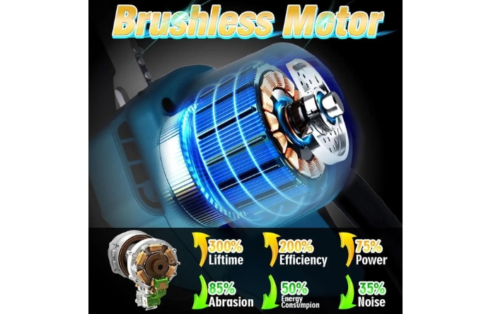 Mini motosierra Portátil 1